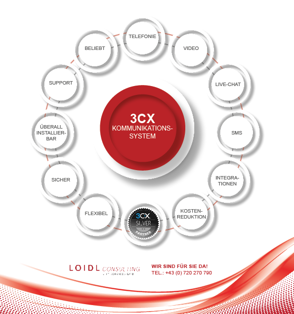 Loidl 3CX Telefonie infografik