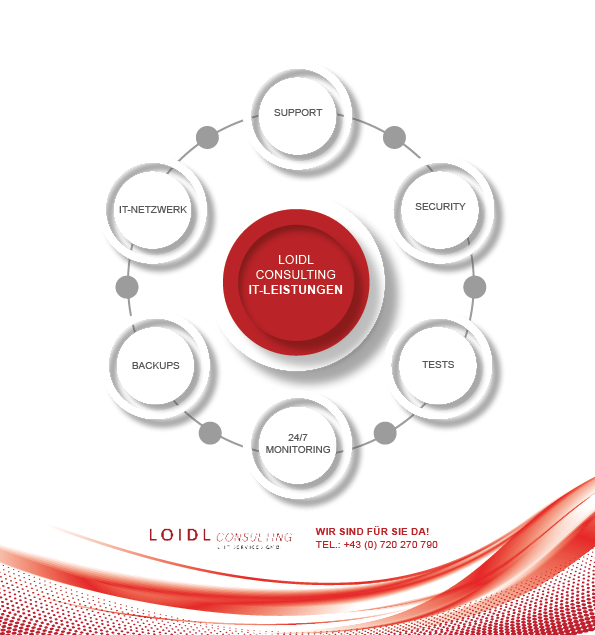 Loidl IT Service: IT Netzwerk, Support, Security und Vulnerabilitätstests, Monitoring, Backup, Screening uvm.