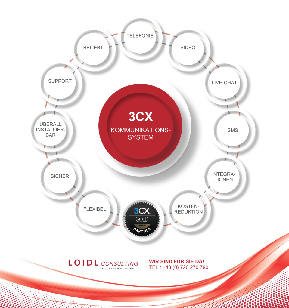Loidl VoIP (Voice over IP) Telefonie mit 3CX: wir sind Silber-Partner und bieten diese Vorteile: flexibel, sicher, überall installierbar, kostengünstig, integrierbar, SMS, Live-Chat, Video uvm.